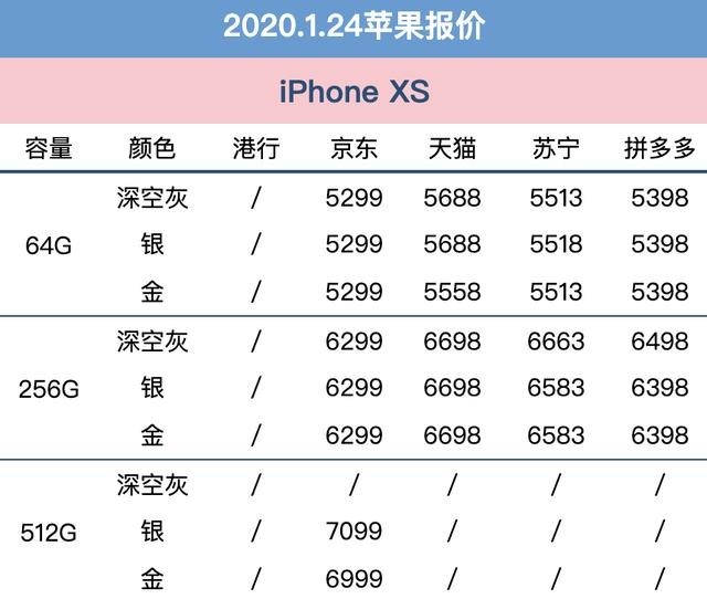 苹果手机价格上新闻苹果手机价格最新行情