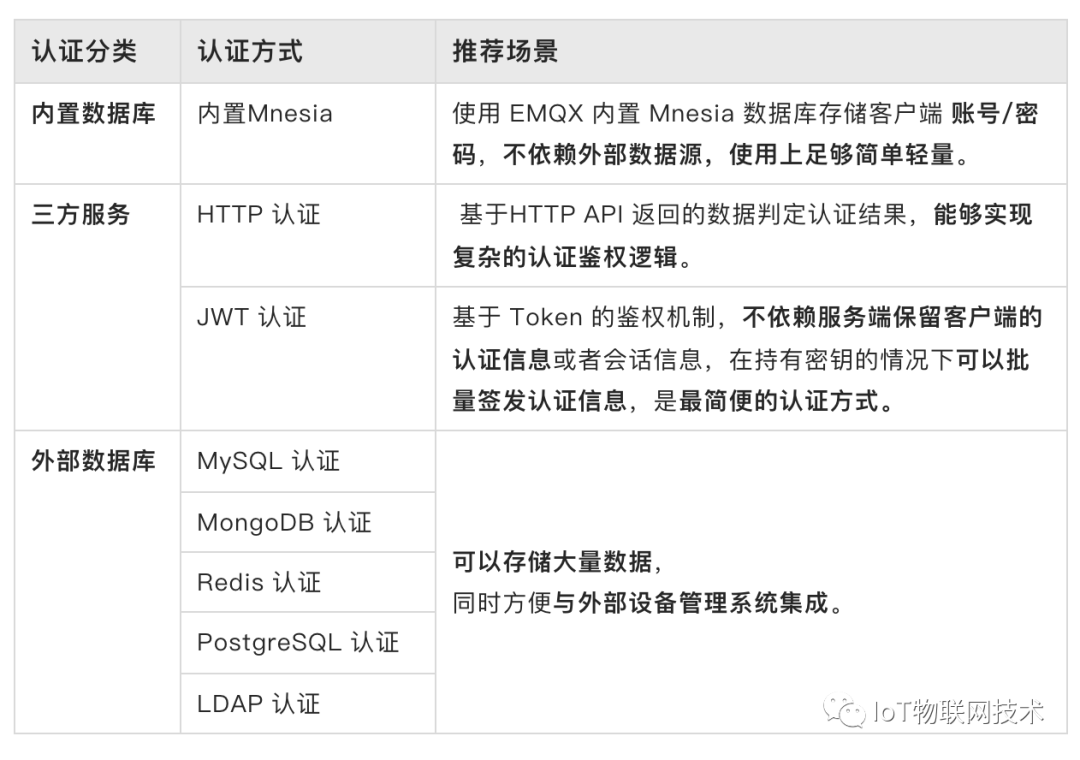 emq客户端使用教程emaq04模块说明书-第2张图片-太平洋在线下载