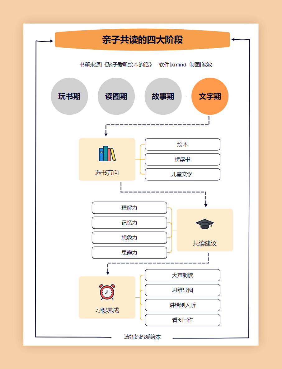 xmind手机版破解安卓版电脑上xmind和手机xmind怎么同步-第2张图片-太平洋在线下载