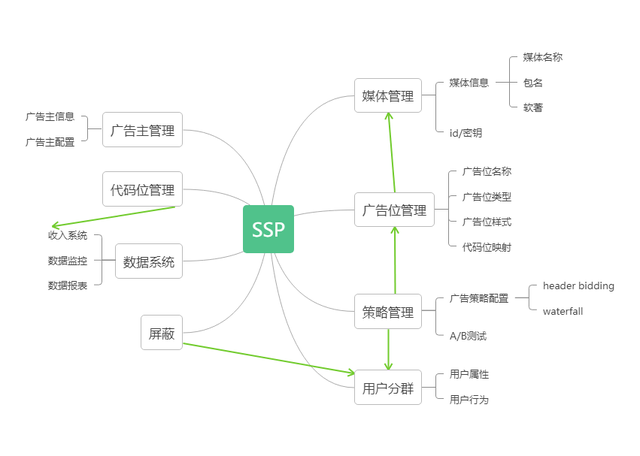 cpc客户端加载错误cpc客户端用什么系统-第2张图片-太平洋在线下载