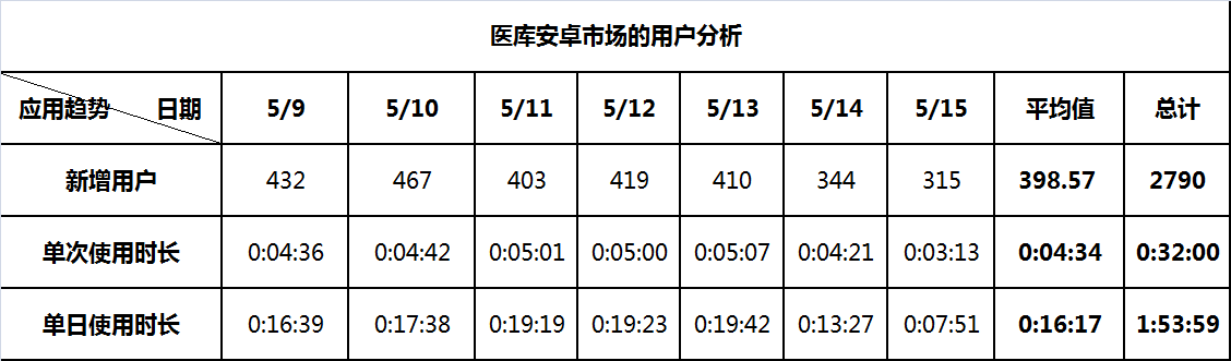 医库安卓版下载医博士官方版安卓版-第2张图片-太平洋在线下载