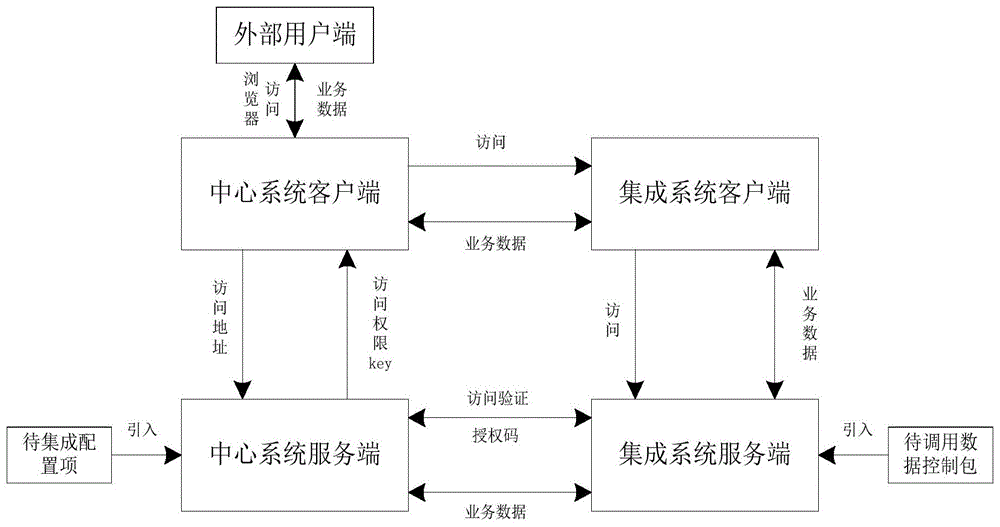 bs架构windows客户端已部分弃用windows部署服务客户端功能