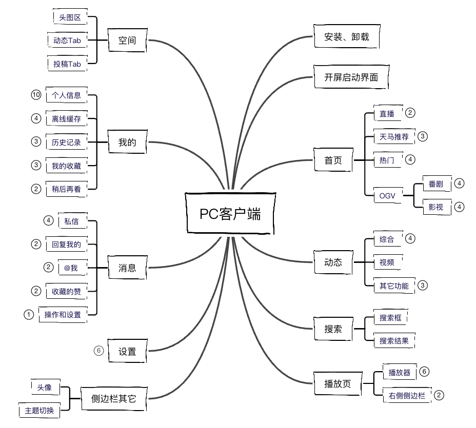 bs架构windows客户端已部分弃用windows部署服务客户端功能-第2张图片-太平洋在线下载