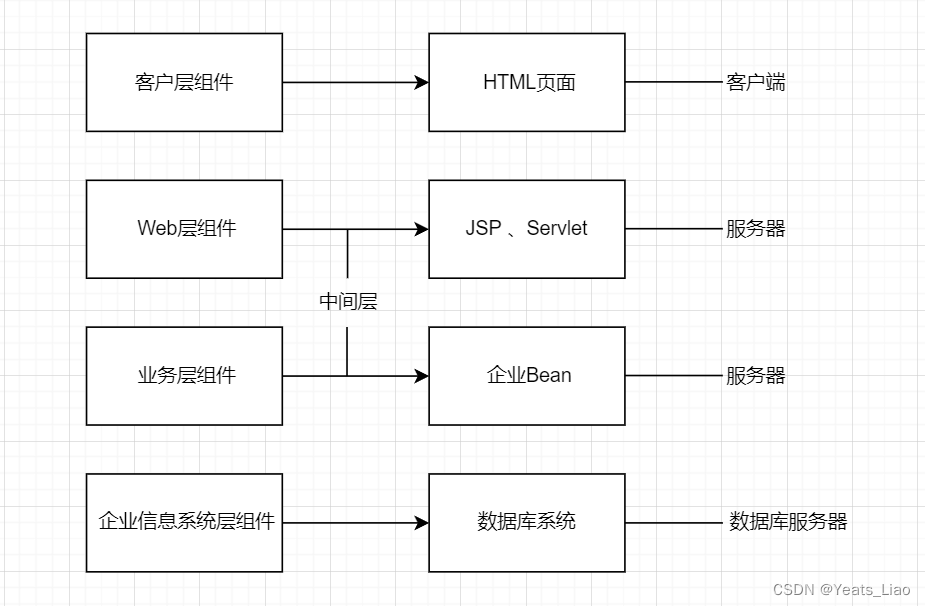 网络客户端组件在哪绝区零客户端组件运行异常