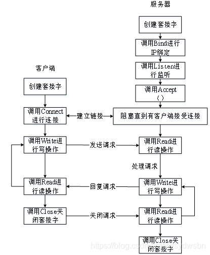 ftp客户端代码qtqt5ftp客户端实现-第2张图片-太平洋在线下载