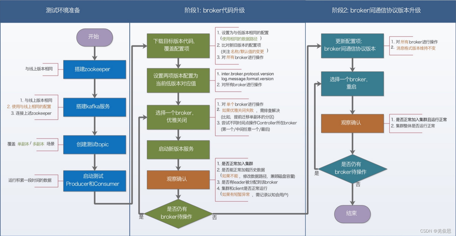 包含kafka客户端配置详解的词条-第2张图片-太平洋在线下载