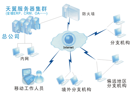 天翼金蝶客户端天翼官网登录入口