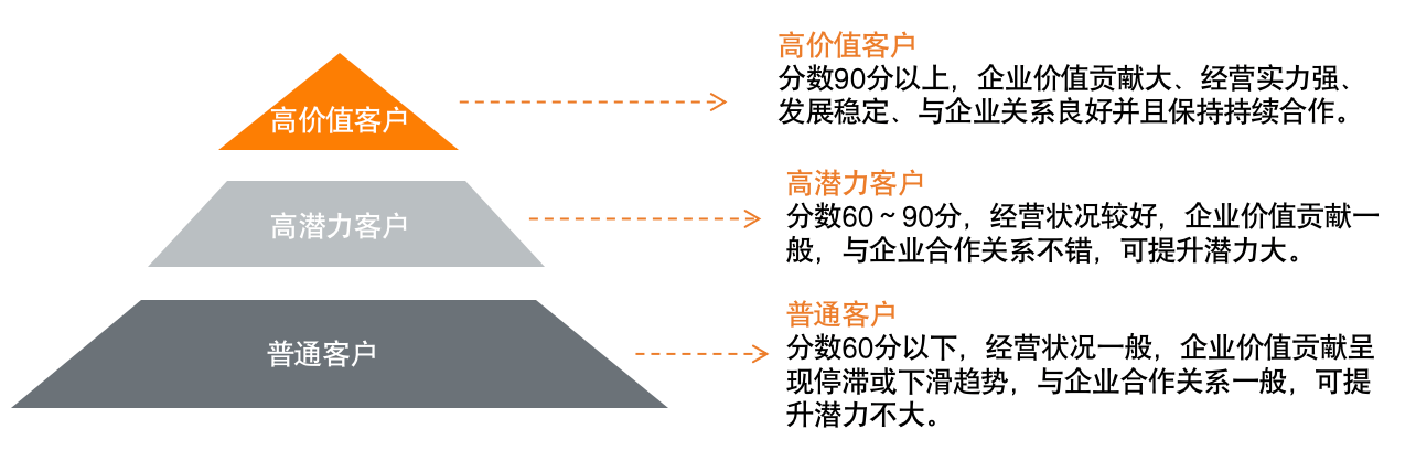 客户端分流正版分流如何不购买运行
