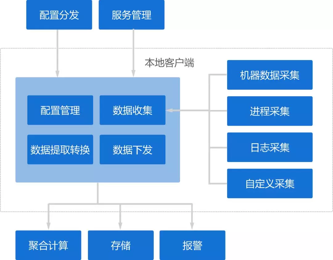 软件客户端结构海报制作软件免费版