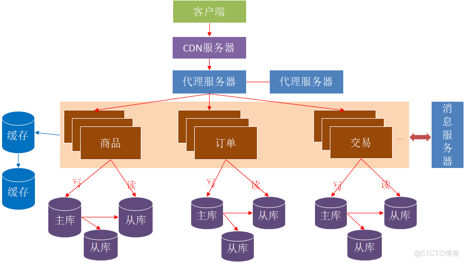 软件客户端结构海报制作软件免费版-第2张图片-太平洋在线下载
