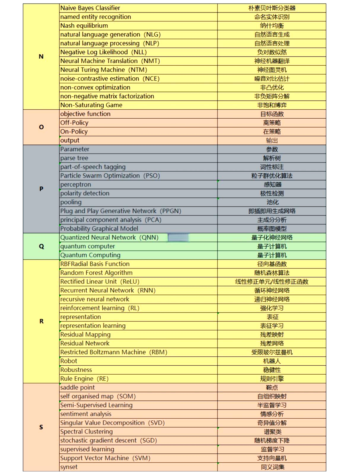 客户端开发术语客户端开发工程师-第2张图片-太平洋在线下载